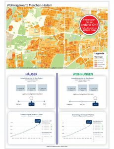 Hier finden sie einen Überblick über die aktuellen Immobilienpreise in München, Hadern, Großhadern 